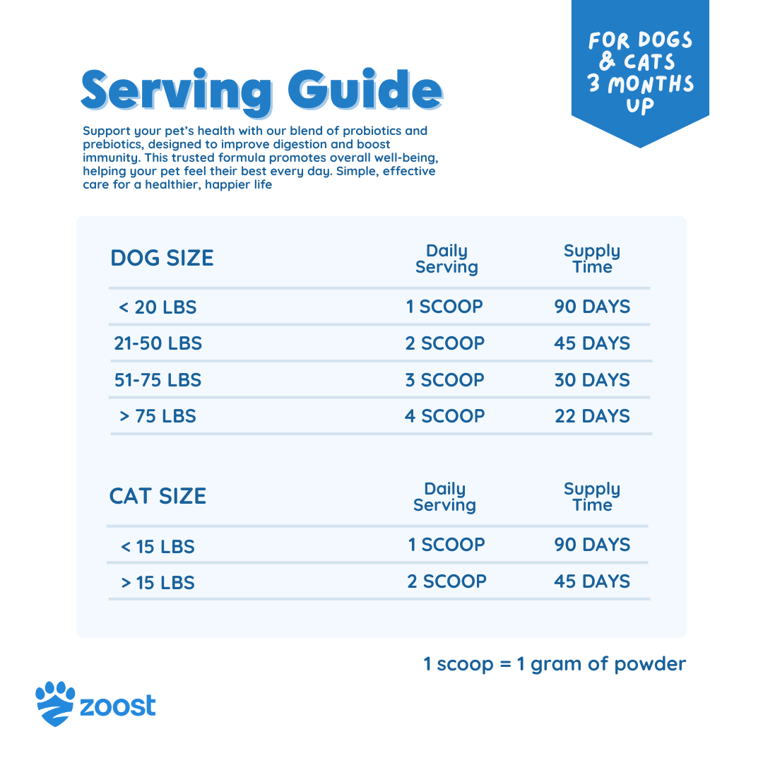 ZOOST Synbiotic Probiotic and Prebiotic Powder Supplement for Dogs and Cats (90g)