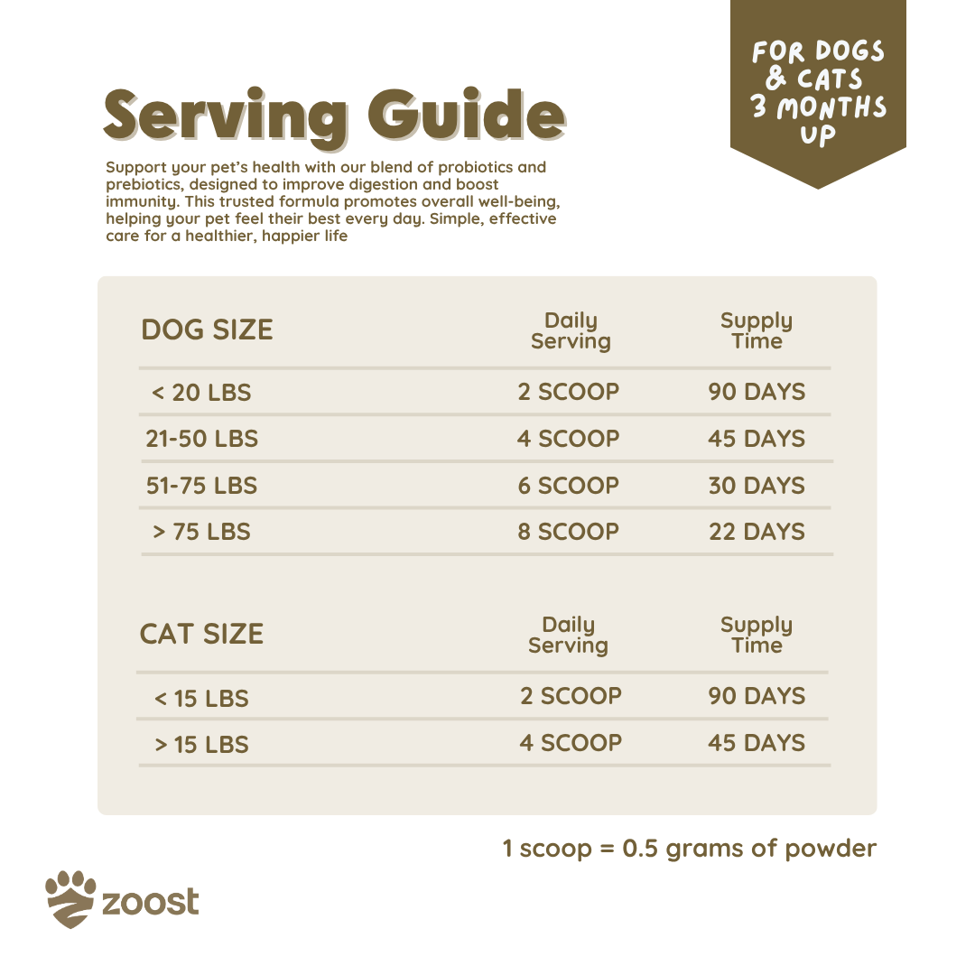 ZOOST 10 in 1 Mushroom Powder Supplement for Dogs and Cats - For Immune, Energy and Vitality