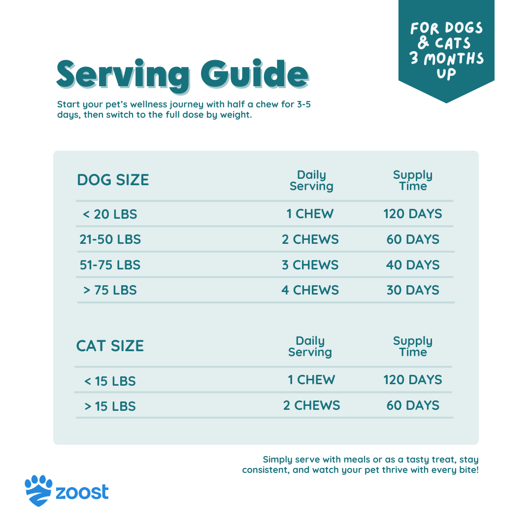 ZOOST [BUY 1 TAKE 1] Megabites 12 in 1 Multivitamins Soft Chews for Dogs and Cats Immune Digestion